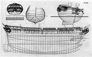 Fregate plan from F.H. Chapman's Architectura Navalis Mercatoria 