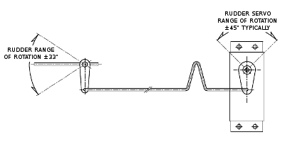 RC Boat Plans