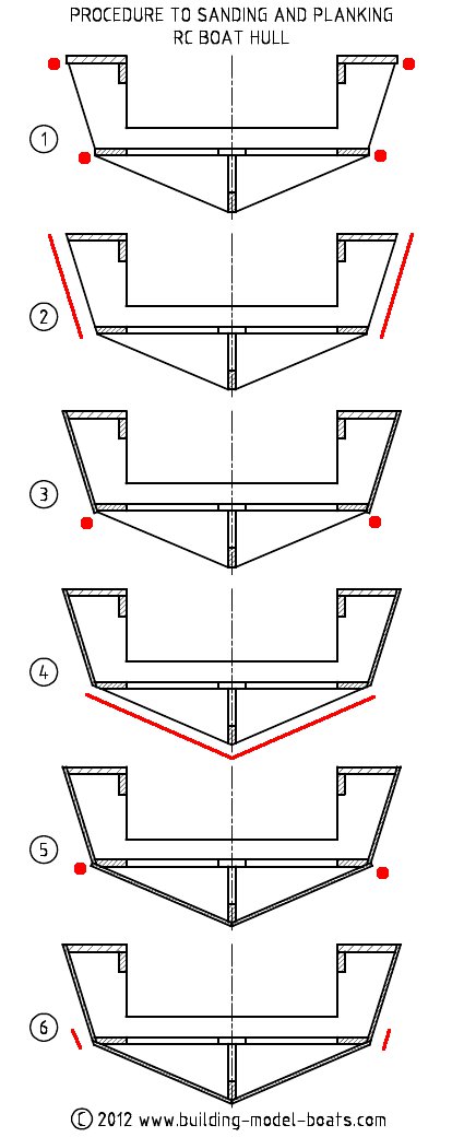 model boat hull design - construction methods and hull types