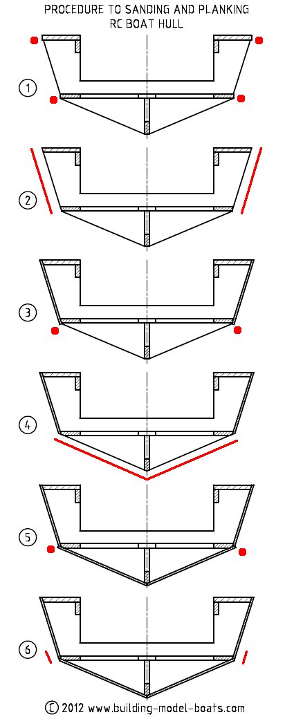 Planking the RC Boat Hull