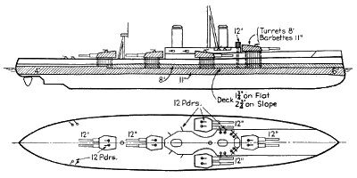 hms dreadnought