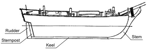 stem sternpost keel and rudder illustration
