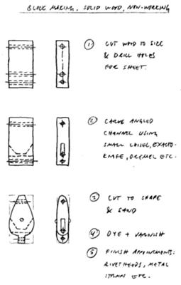 Here is one way to make non-working blocks for static model boat.