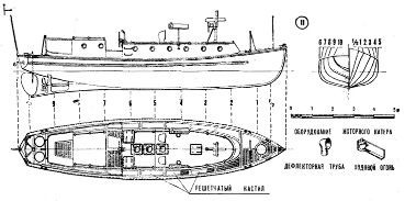 Bread and Butter Hull - Model Boat Construction