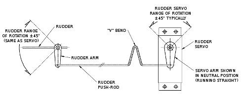 rc boat rudder linkage with 45 degree sweep angle