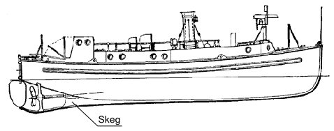 skeg illustration