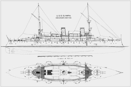 uss olympia plans for model boat construction